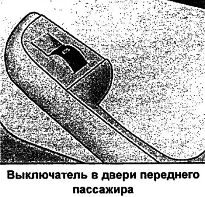 В данных дверях находится только выключатель…