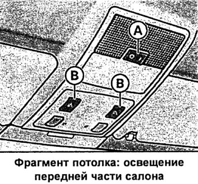 Освещение передней части салона включает в себя…