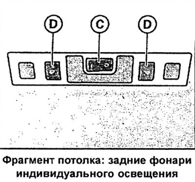 Освещение задней части салона включает в себя…