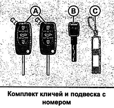Ключи от автомобиля