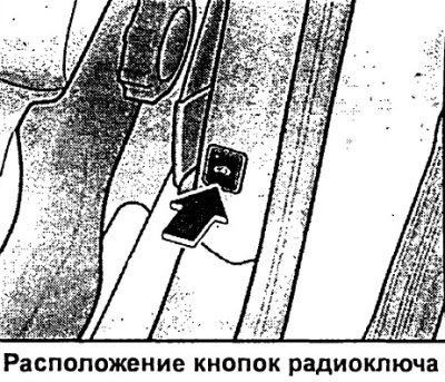 Отпирание и запирание автомобиля