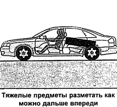 Предметы багажа должны быть правильно размещены.