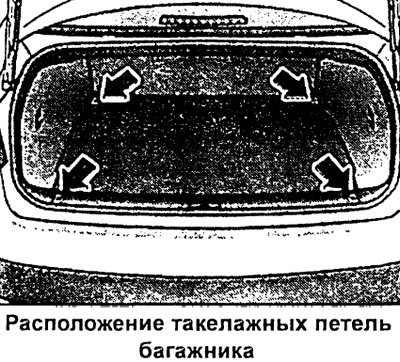 Для крепления предметов багажа в багажнике…