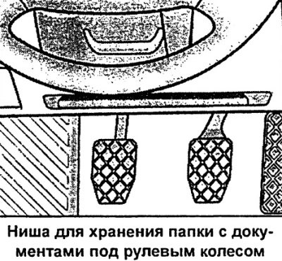 Ниша для хранения папки с документами автомобиля