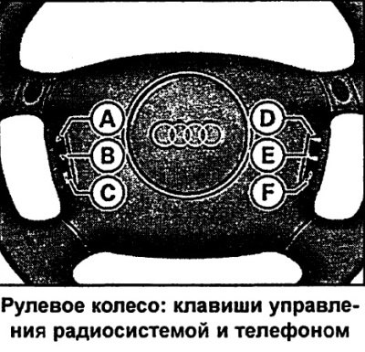 На панели рулевого колеса автомобилей с…