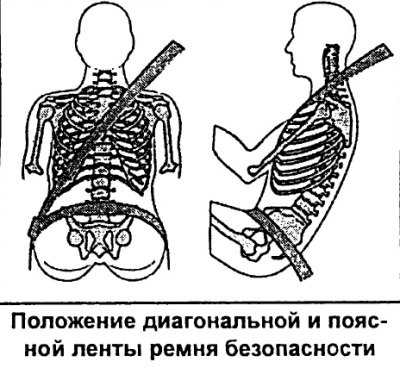 Положение лент ремня имеет большое значение для…