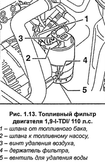 Отвинтите винт удаления воздуха 3 (рис. 1.13).
