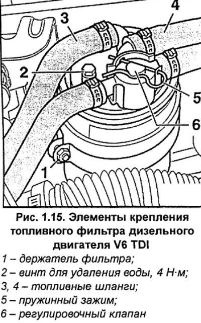 Отвинтите винт 2 для удаления воды с топливного…