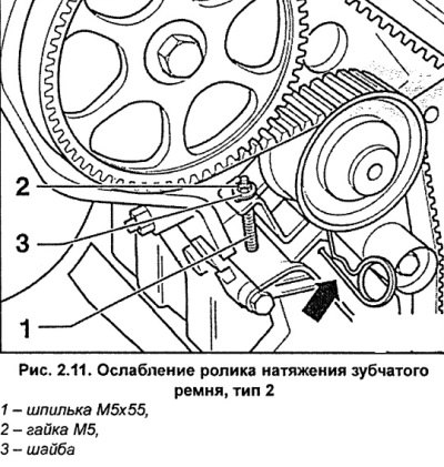 Ввинтите резьбовую шпильку 1 (рис. 2.11) М5х55 в…