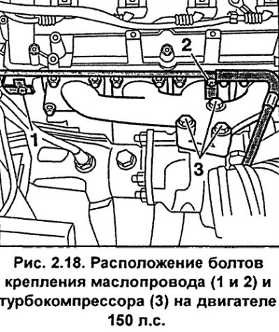 Двигатель 150 л.с. Отвинтите болты 1 и 2 (рис.…