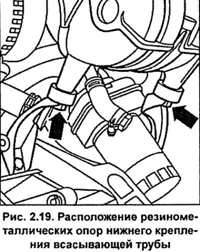 Двигатель 125 л.с. Отвинтите нижнее крепление…