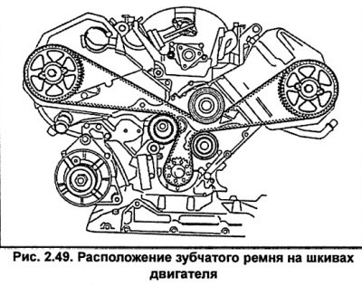 Установите на шкивы двигателя зубчатый ремень,…