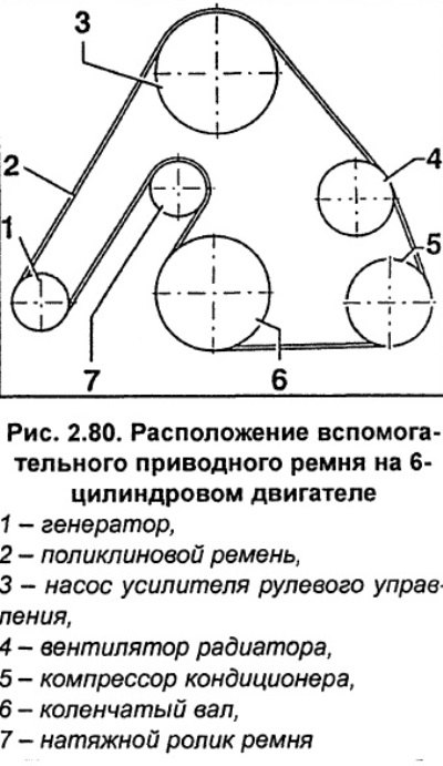 Установите передний бампер.