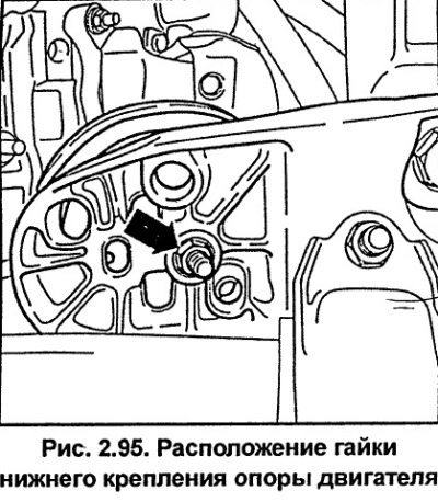 Отвинтите гайки крепления обеих опор двигателя…