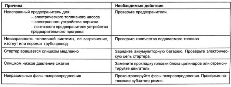 Неисправность: Двигатель заводится с трудом или…