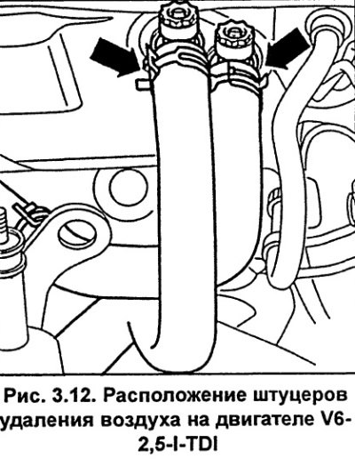 Двигатель V6-2,5-I-TDI. На передней стороне…