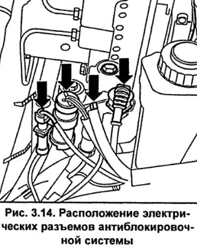 Извлеките из держателя электрические разъемы…