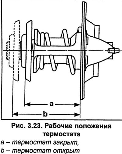 Измерьте длину закрытого термостата а (рис. 3.23).