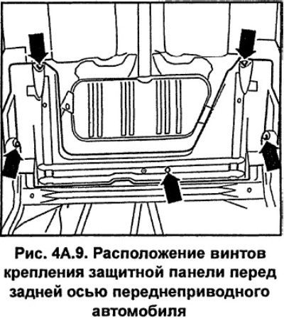 Переднеприводные автомобили. Отвинтите винты и…