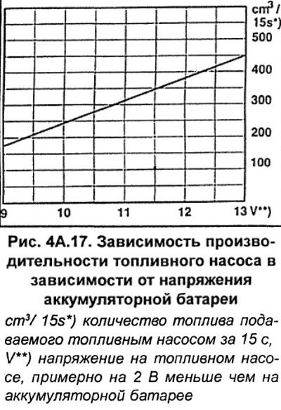 По графику, приведенному на рисунке 4А.17,…