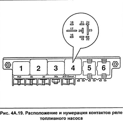 Реле топливного насоса находится в центральном…