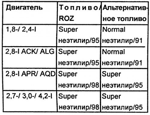 Система зажигания в процессе эксплуатации не…