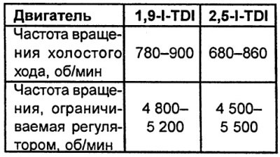 В рамках технического обслуживания не требуется…