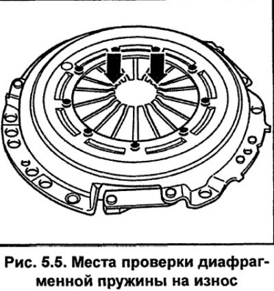 Проверьте состояние нажимного диска сцепления.…