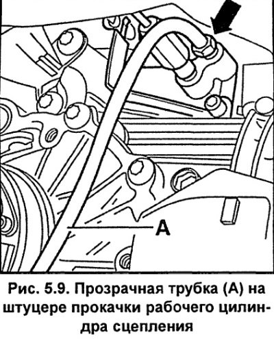 Наденьте прозрачный шланг на штуцер прокачки,…