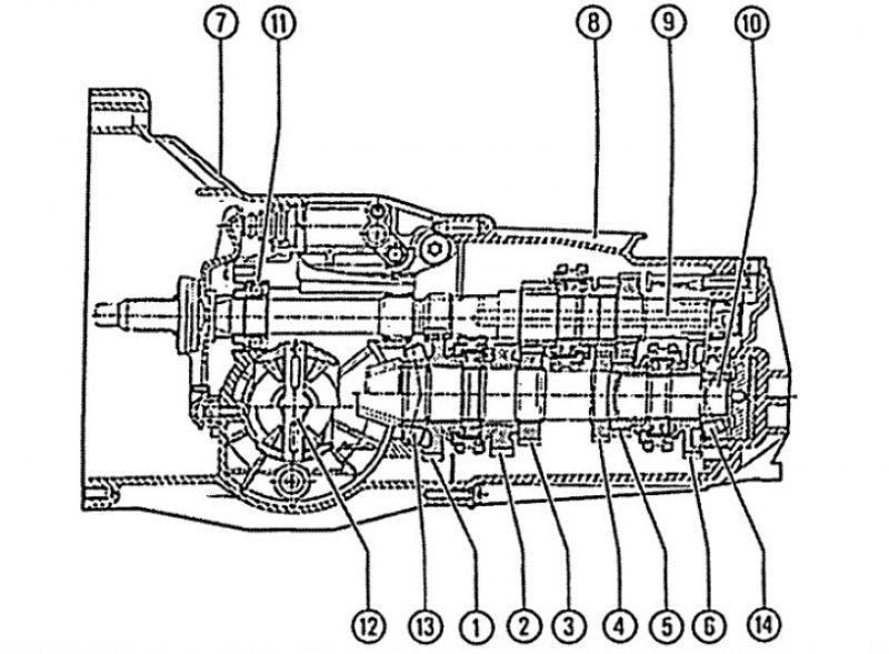 Audi a3 неисправности кпп