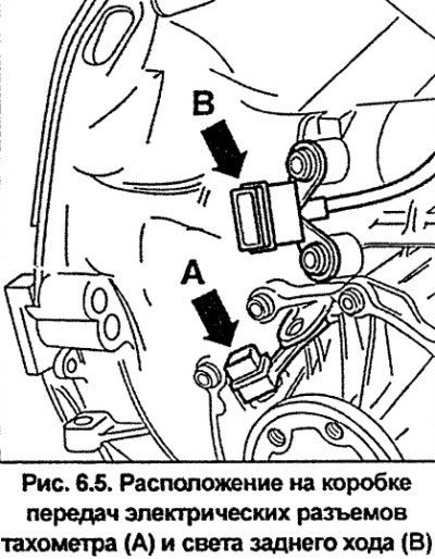 Отсоедините от коробки передач электрические…