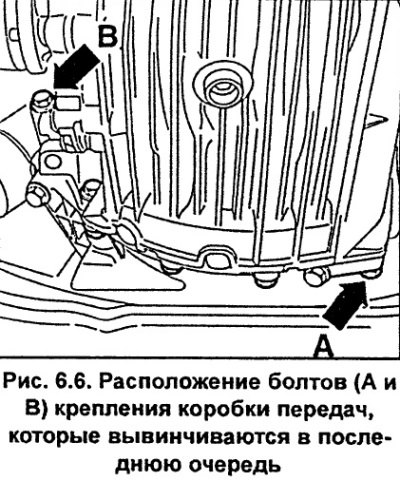 Вывинтите болты крепления коробки передач к…