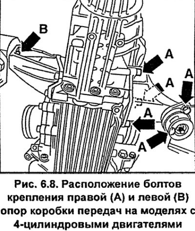 Отвинтите болты А (рис. 6.8) крепления правой…