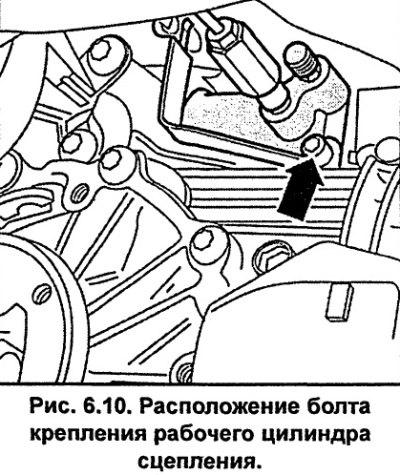 Отвинтите рабочий цилиндр сцепления и, мягкой…