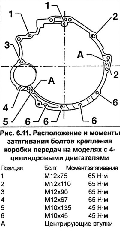 Затяните болты крепления коробки передач к…