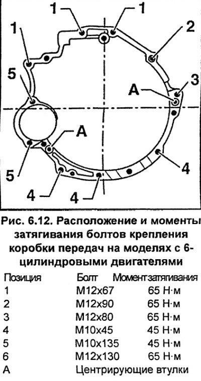 Затяните болты крепления коробки передач к…