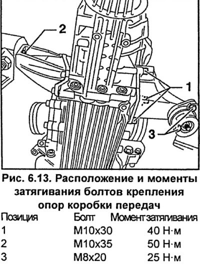 Ввинтите и затяните в последовательности 1,2,3…