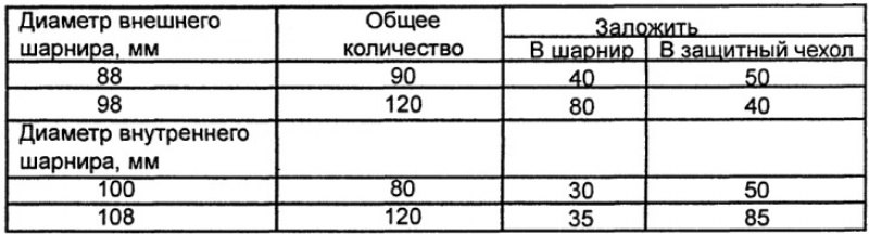 Количество AUDI-смазки G 000 603 для заполнения…