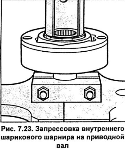 Закрепите внутренний шарнир равных угловых…