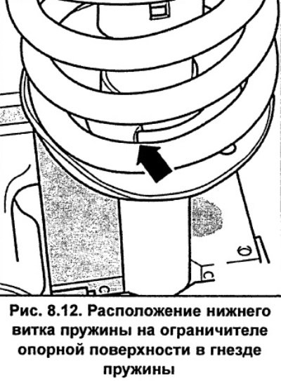 Верхний и нижний конец пружины должны прилегать к…