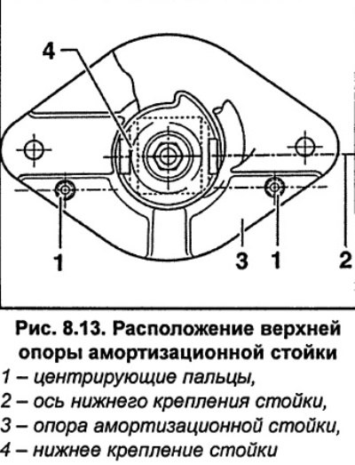 Расположите опору амортизационной стойки таки…