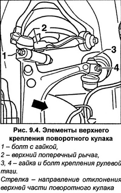 Отвинтите болт и гайку 3 и 4 (рис. 9.4) крепления…