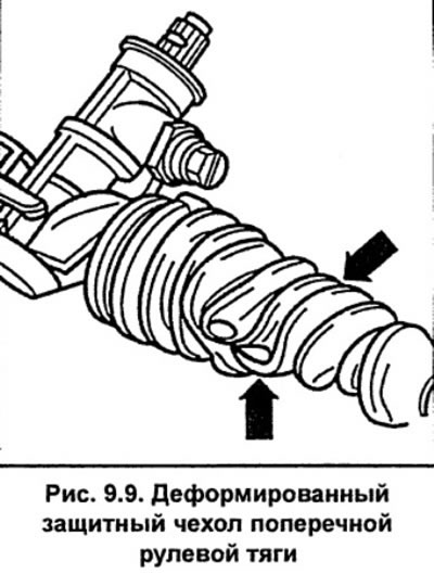 Установите на место защитный гофрированный чехол…