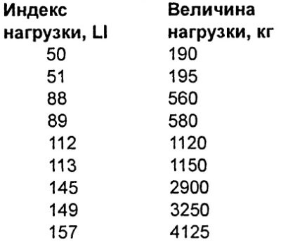 93 — индекс допустимой нагрузки.