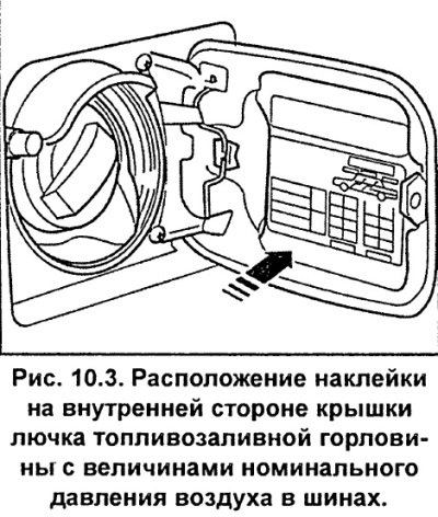 Пониженное или повышенное давление воздуха в…