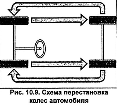 При резко выраженном износе передних колес,…