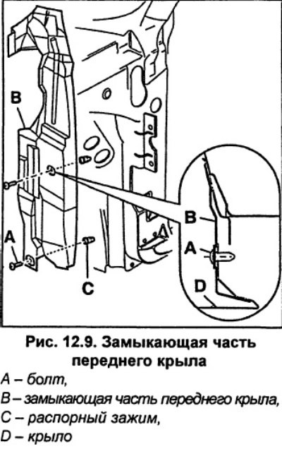 Снимите замыкающую часть крыла (см. рис. 12.9).