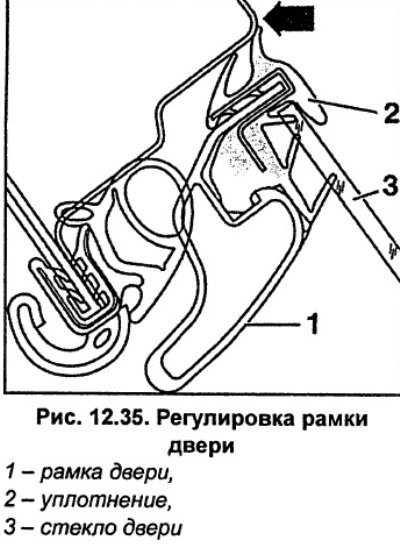 Снаружи проверьте положение рамка двери 1 (рис.…