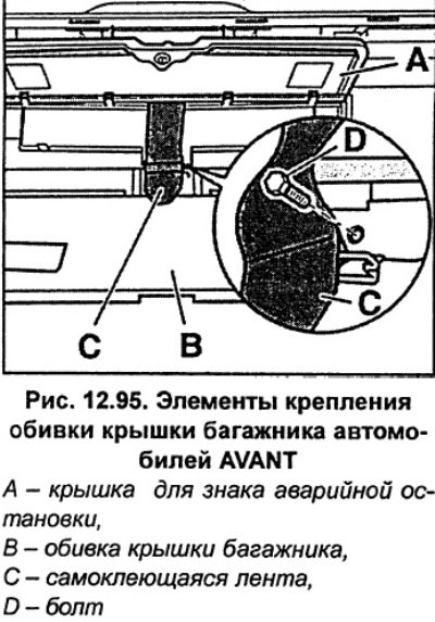 Рис. 12.94. Обивки крышки багажника автомобилей…