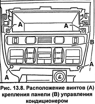 Отвинтите винты А (рис. 13.8) крепления панели…
